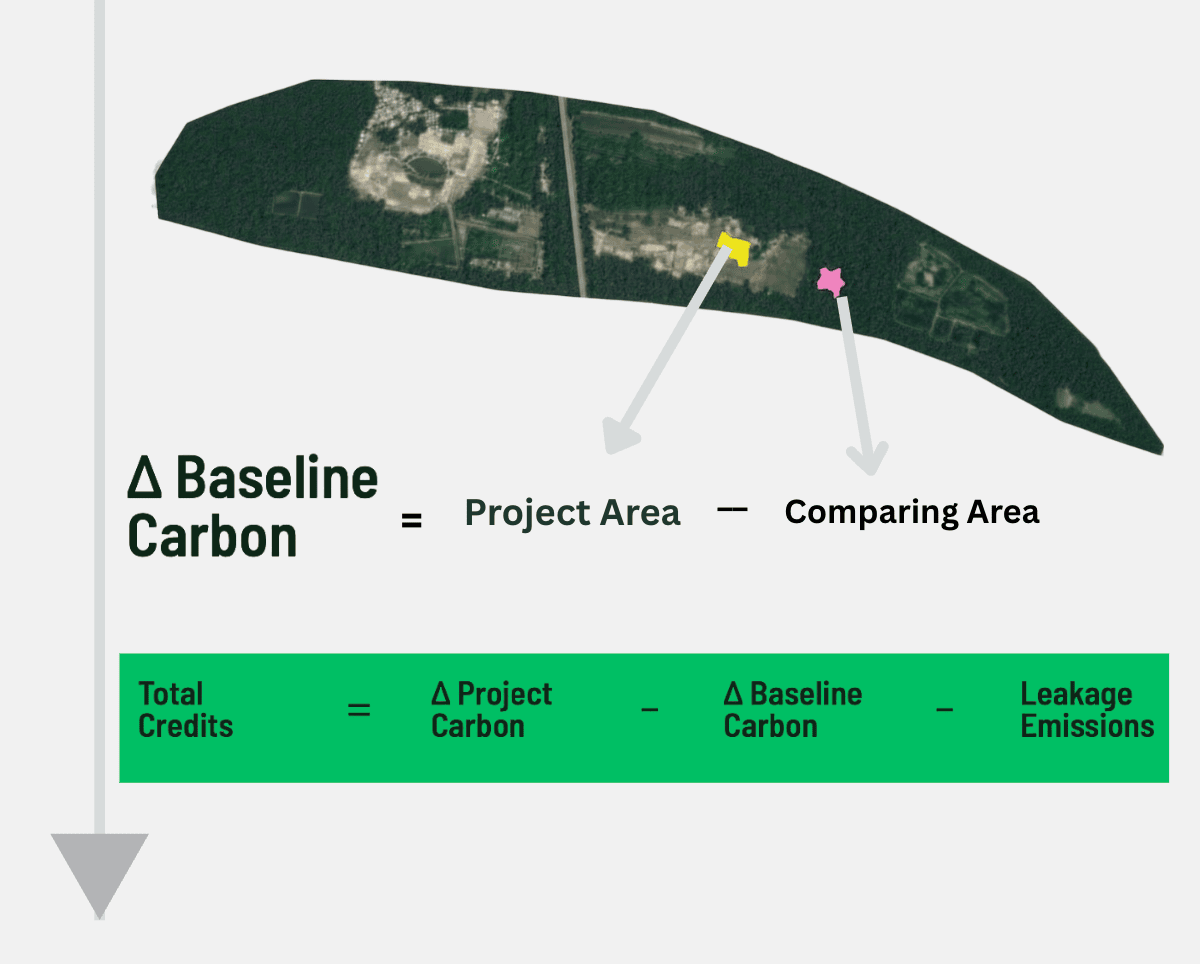 Dynamic Baselines Explained: Why Static Historical Averages Are Failing the Carbon Market