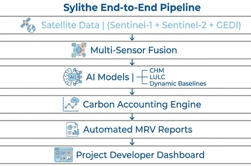 Sylithe Monitoring Stack