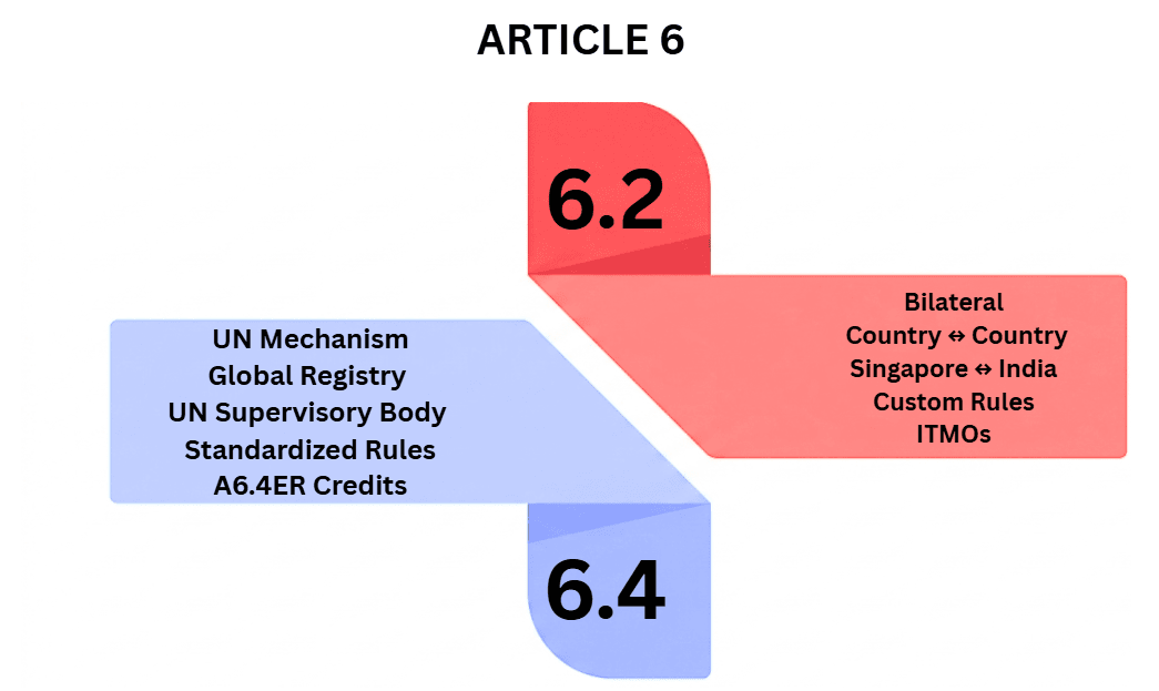 Article 6.2 versus Article 6.4 comparison