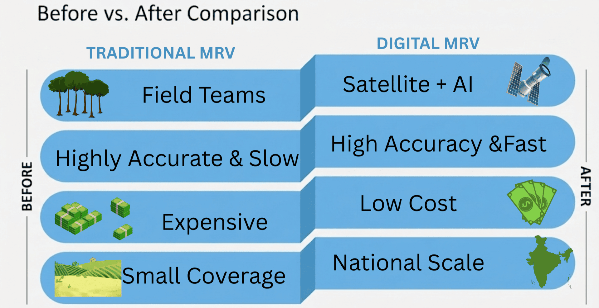 MRV Resolution Gap