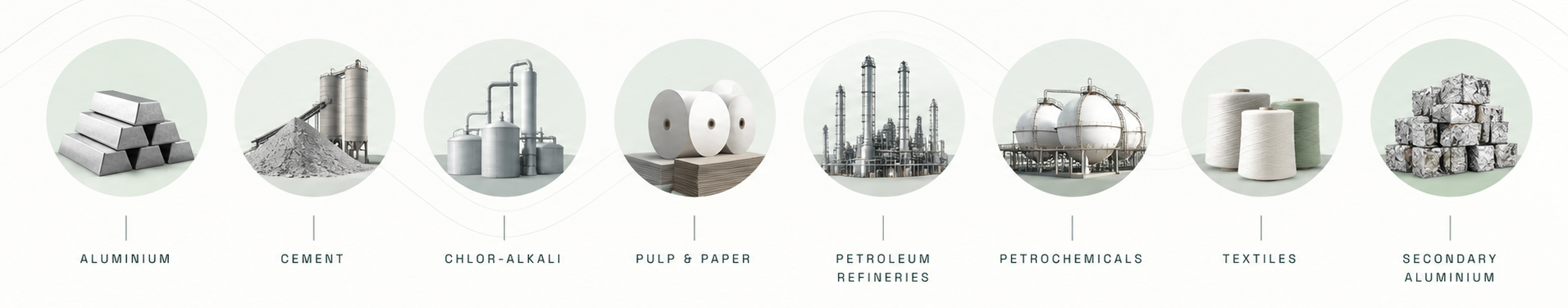 The eight sectors notified under CCTS so far: aluminium, cement, chlor-alkali, pulp & paper, petroleum refineries, petrochemicals, textiles, and secondary aluminium