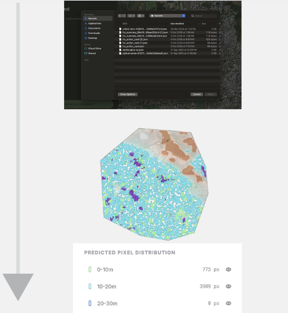 Data Fusion Process