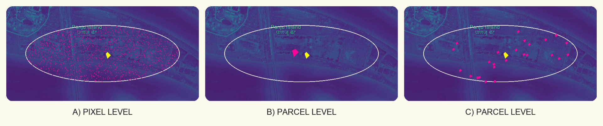 Disturbance Monitoring