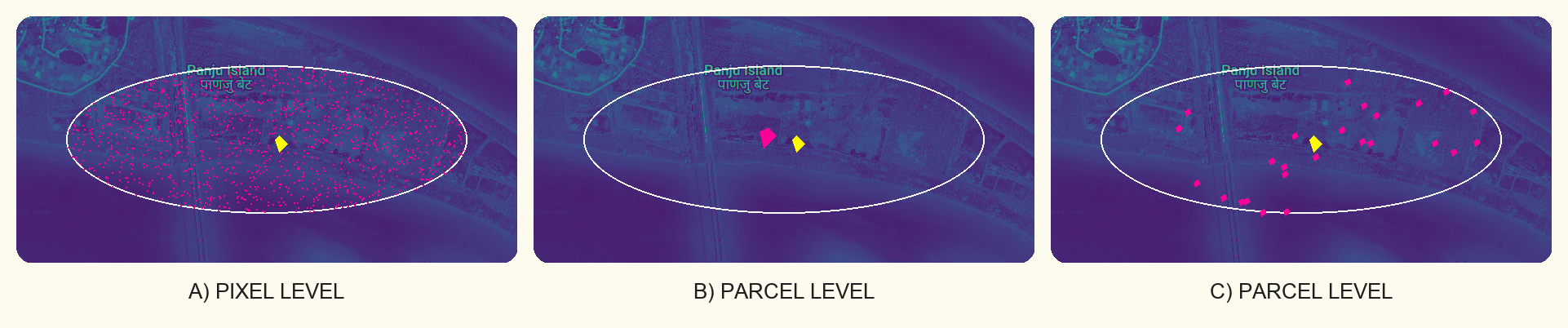 Disturbance Monitoring