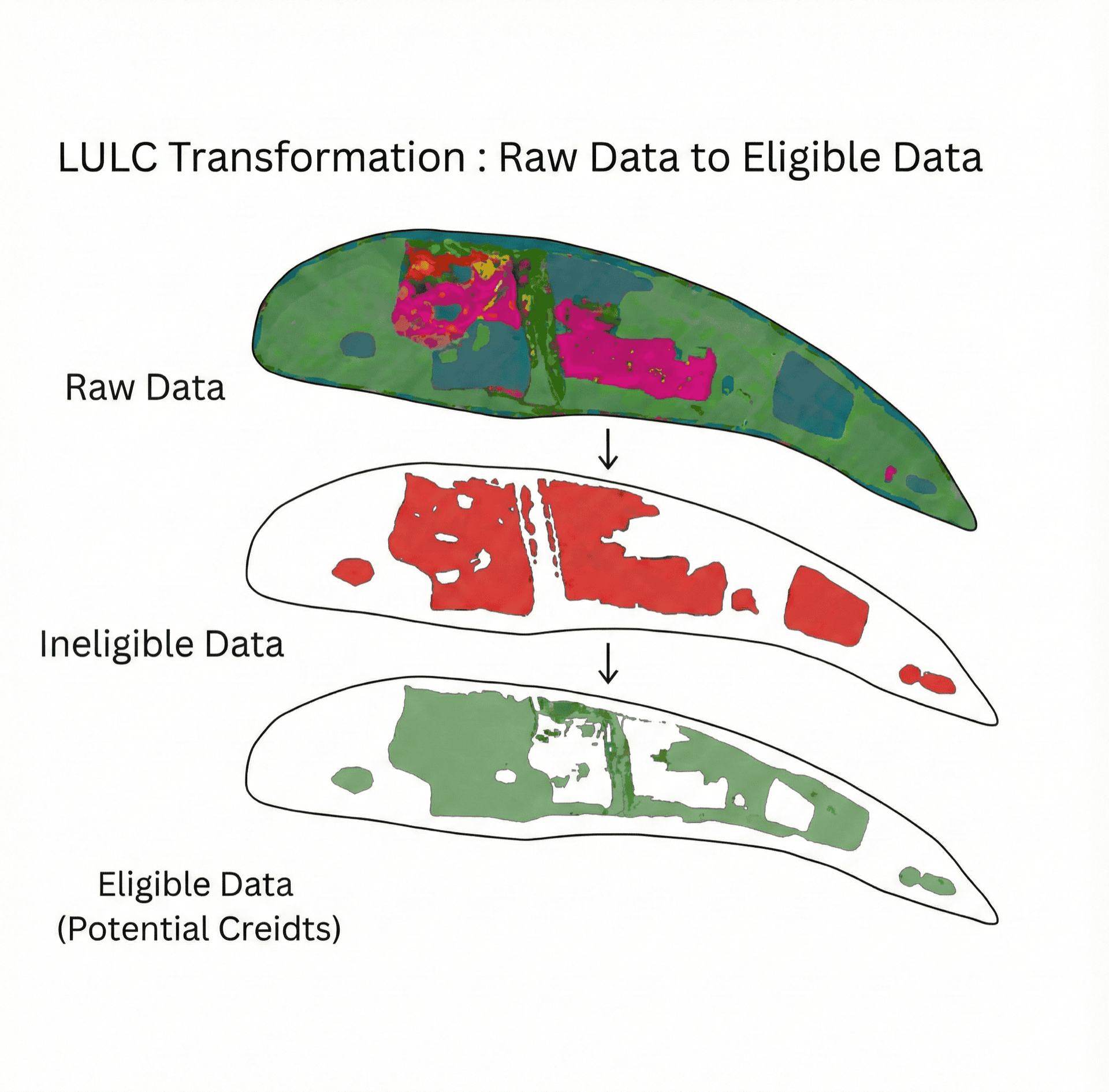 Satellite Data Ingestion