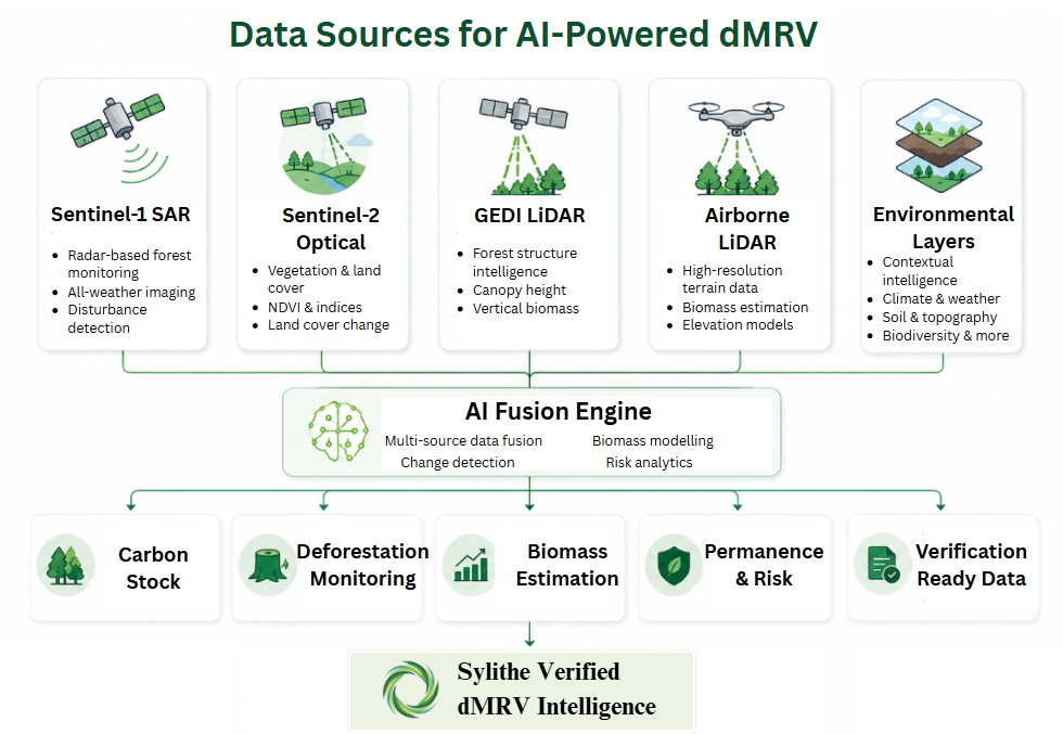 Multi Sensor Intelligence