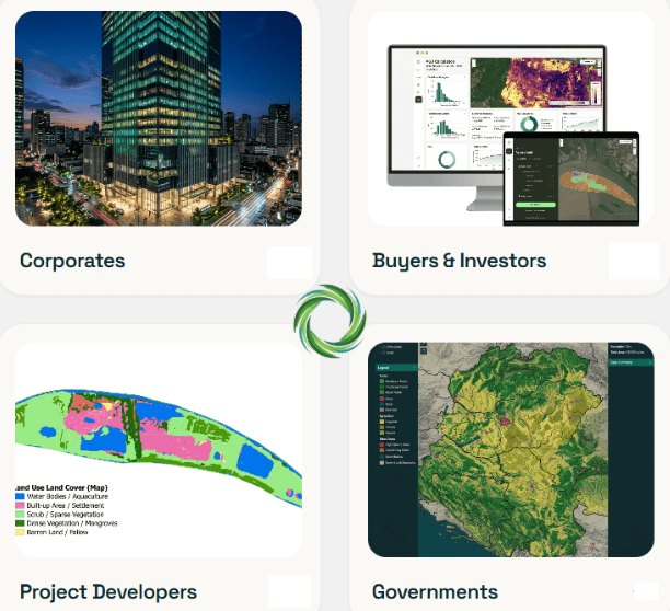 Carbon Project Operating System